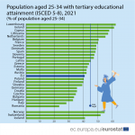 educational_attainment-1024x1024.png